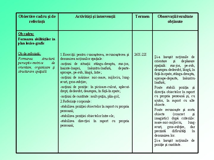 Obiective cadru şi de referinţă Activităţi şi intervenţii Termen Observaţii/rezultate obţinute Ob cadru: Formarea