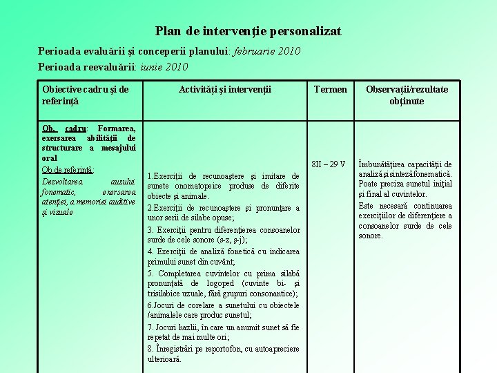 Plan de intervenţie personalizat Perioada evaluării şi conceperii planului: februarie 2010 Perioada reevaluării: iunie