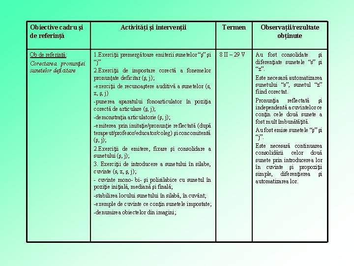 Obiective cadru şi de referinţă Activităţi şi intervenţii Termen Observaţii/rezultate obţinute Ob de referinţă: