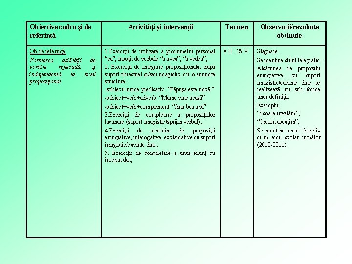 Obiective cadru şi de referinţă Ob de referinţă: Formarea abilităţii de vorbire reflectată şi