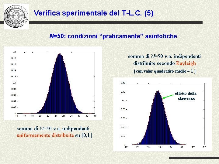 Verifica sperimentale del T-L. C. (5) N=50: condizioni “praticamente” asintotiche somma di N=50 v.