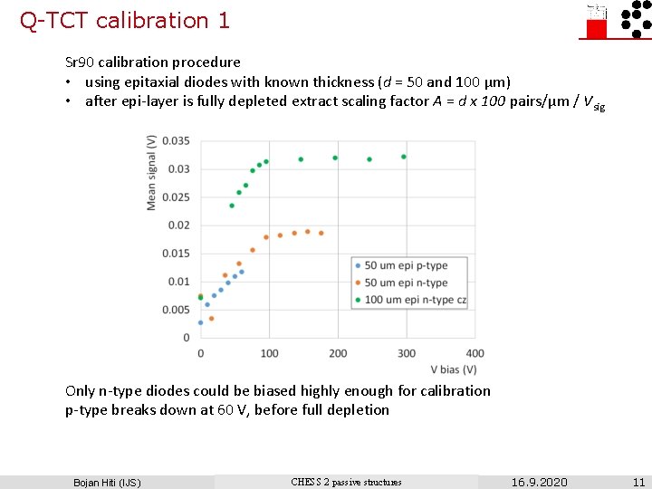 Q-TCT calibration 1 Sr 90 calibration procedure • using epitaxial diodes with known thickness