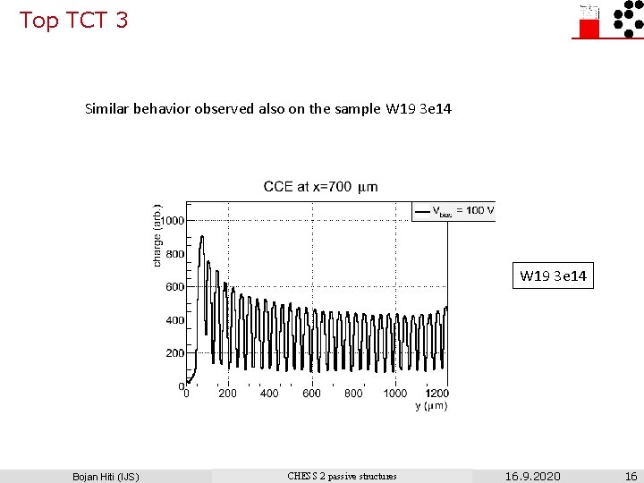 Top TCT 3 Similar behavior observed also on the sample W 19 3 e