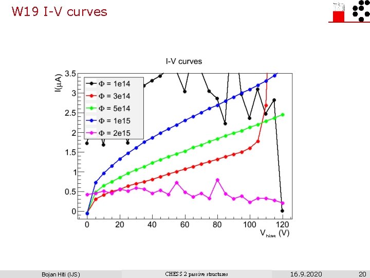 W 19 I-V curves Bojan Hiti (IJS) CHESS 2 passive structures 16. 9. 2020