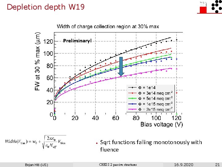 Depletion depth W 19 Preliminary! ● Bojan Hiti (IJS) Sqrt functions falling monotonously with