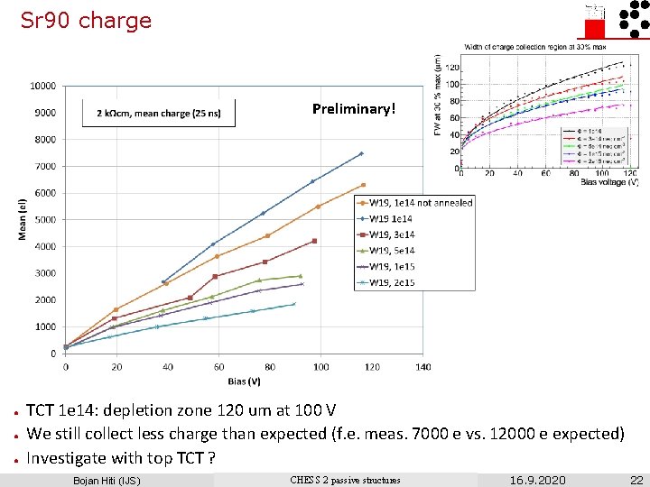 Sr 90 charge Preliminary! ● ● ● TCT 1 e 14: depletion zone 120