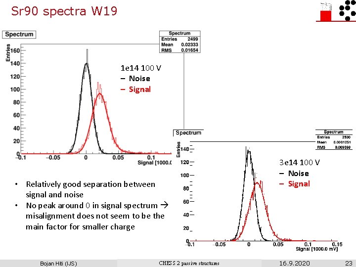 Sr 90 spectra W 19 1 e 14 100 V – Noise – Signal