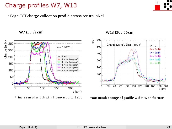 Charge profiles W 7, W 13 • Edge-TCT charge collection profile across central pixel