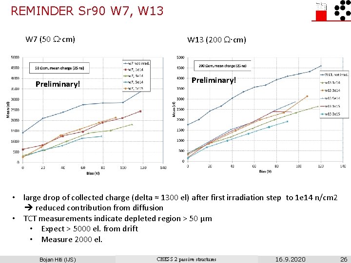 REMINDER Sr 90 W 7, W 13 W 7 (50 W∙cm) Preliminary! W 13