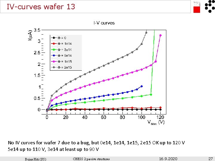 IV-curves wafer 13 No IV curves for wafer 7 due to a bug, but