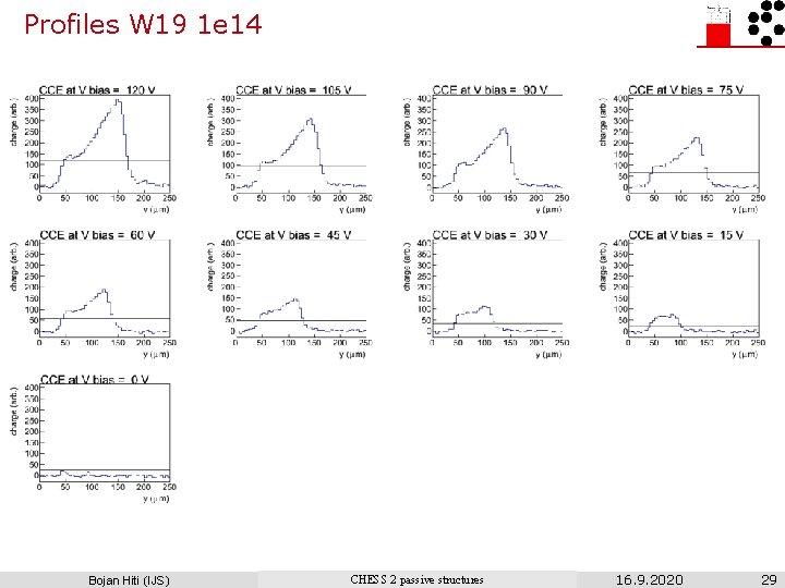 Profiles W 19 1 e 14 Bojan Hiti (IJS) CHESS 2 passive structures 16.