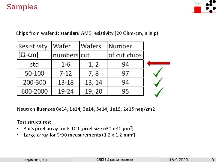 Samples Chips from wafer 1: standard AMS resistivity (20 Ohm-cm, n in p) Neutron