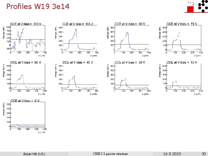 Profiles W 19 3 e 14 Bojan Hiti (IJS) CHESS 2 passive structures 16.