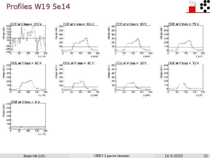 Profiles W 19 5 e 14 Bojan Hiti (IJS) CHESS 2 passive structures 16.