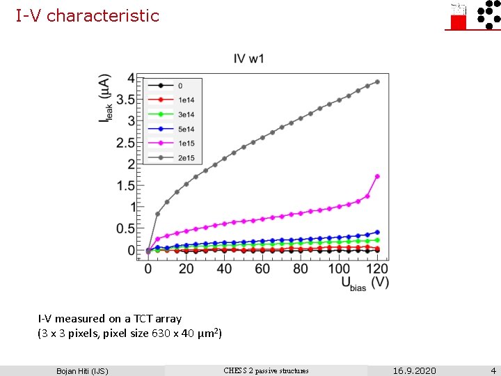 I-V characteristic I-V measured on a TCT array (3 x 3 pixels, pixel size