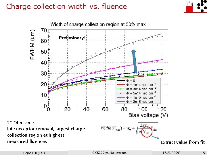 Charge collection width vs. fluence Preliminary! 20 Ohm-cm : late acceptor removal, largest charge