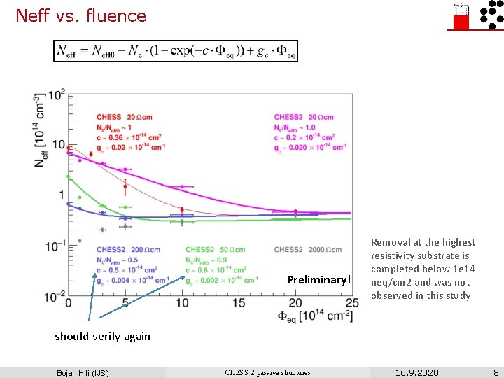 Neff vs. fluence Preliminary! Removal at the highest resistivity substrate is completed below 1