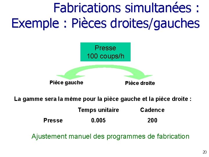 Fabrications simultanées : Exemple : Pièces droites/gauches Presse 100 coups/h Pièce gauche Pièce droite Fabrications simultanées : Exemple : Pièces droites/gauches Presse 100 coups/h Pièce gauche Pièce droite
