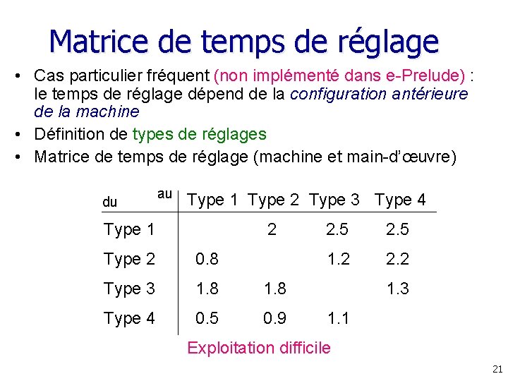 Matrice de temps de réglage • Cas particulier fréquent (non implémenté dans e-Prelude) : Matrice de temps de réglage • Cas particulier fréquent (non implémenté dans e-Prelude) :