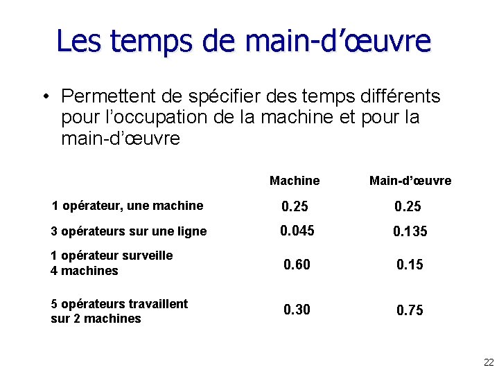 Les temps de main-d’œuvre • Permettent de spécifier des temps différents pour l’occupation de Les temps de main-d’œuvre • Permettent de spécifier des temps différents pour l’occupation de