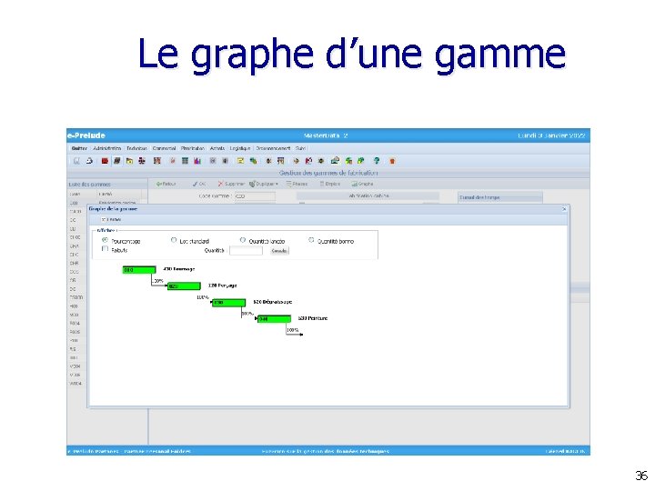 Le graphe d’une gamme 36 Le graphe d’une gamme 36