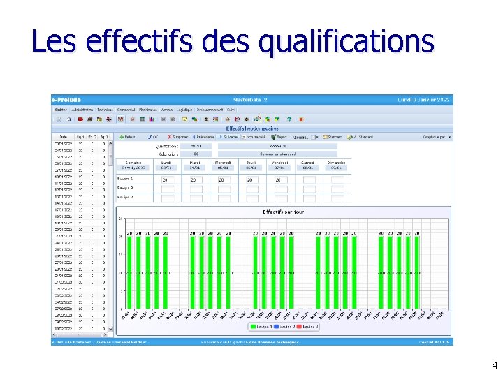 Les effectifs des qualifications 4 Les effectifs des qualifications 4