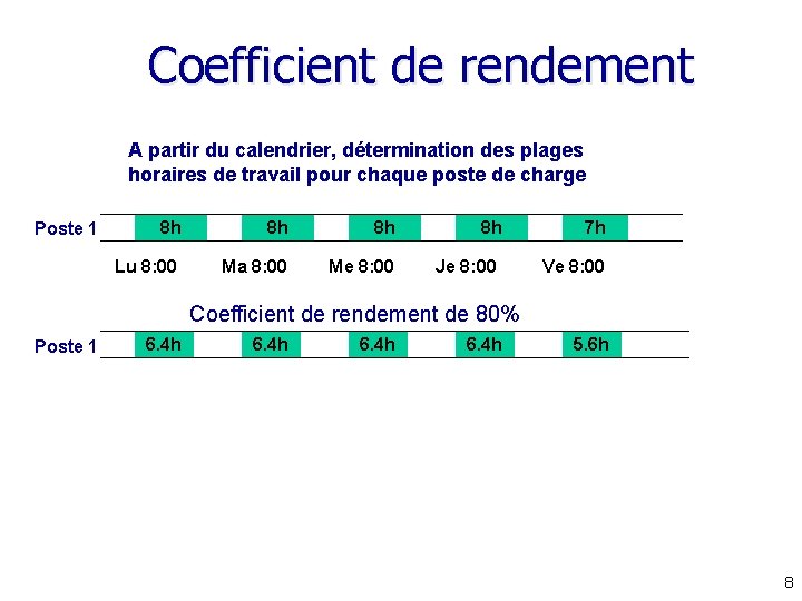 Coefficient de rendement A partir du calendrier, détermination des plages horaires de travail pour Coefficient de rendement A partir du calendrier, détermination des plages horaires de travail pour