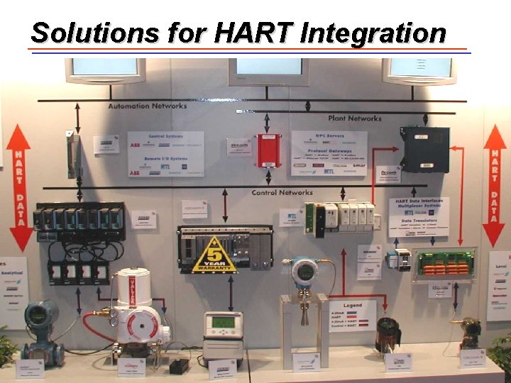 Solutions for HART Integration HART is a registered trademark of the HART Communication Foundation