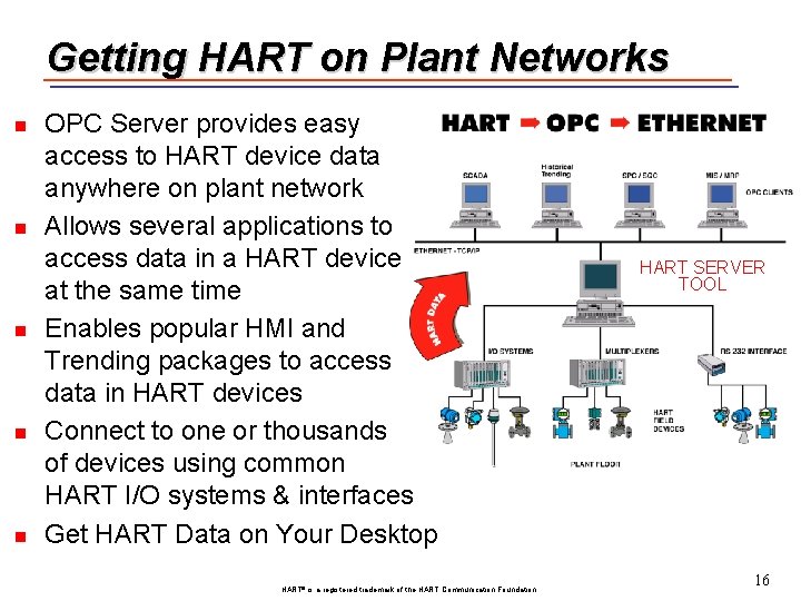 Getting HART on Plant Networks n n n OPC Server provides easy access to