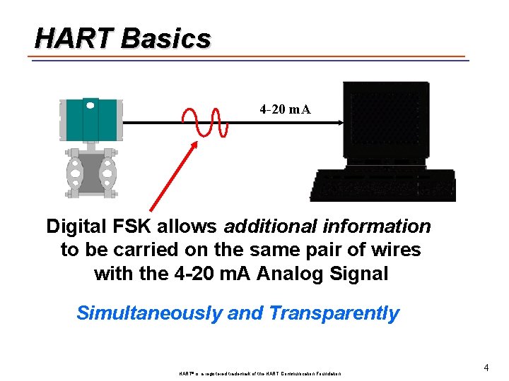 HART Basics 4 -20 m. A Digital FSK allows additional information to be carried