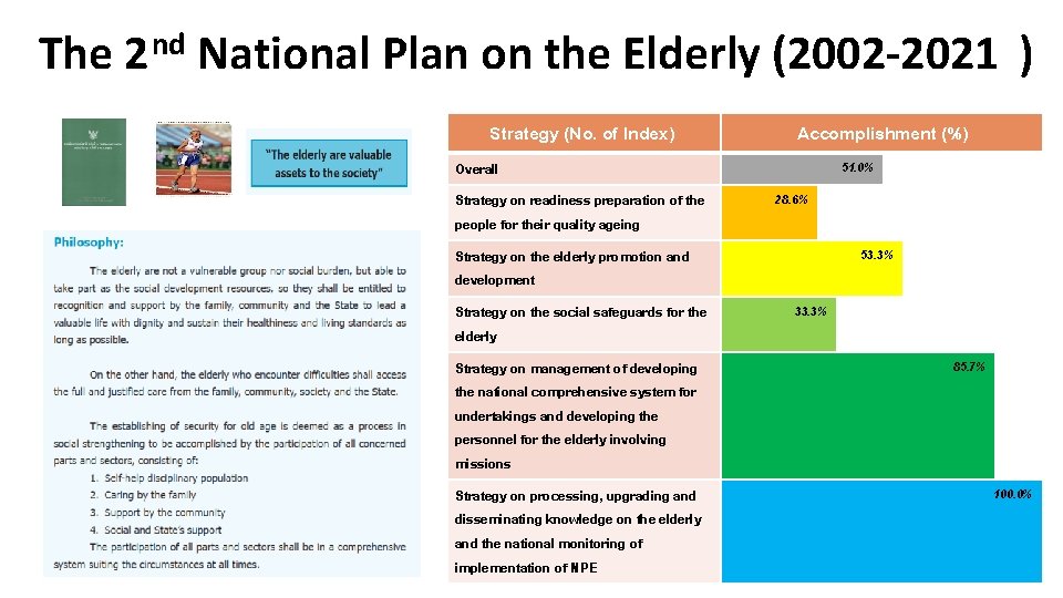 The 2 nd National Plan on the Elderly (2002 -2021 ) Strategy (No. of The 2 nd National Plan on the Elderly (2002 -2021 ) Strategy (No. of
