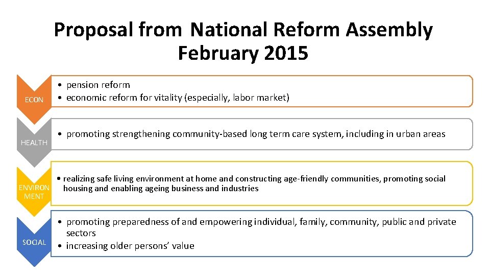 Proposal from National Reform Assembly February 2015 ECON HEALTH • pension reform • economic Proposal from National Reform Assembly February 2015 ECON HEALTH • pension reform • economic