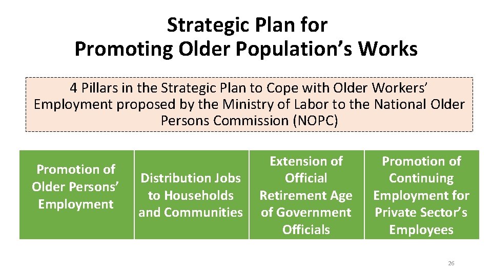Strategic Plan for Promoting Older Population’s Works 4 Pillars in the Strategic Plan to Strategic Plan for Promoting Older Population’s Works 4 Pillars in the Strategic Plan to