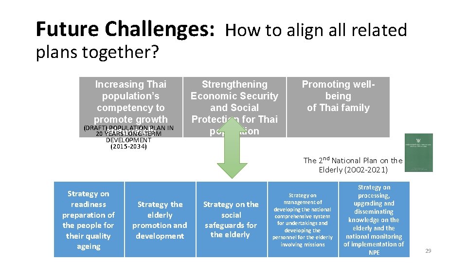 Future Challenges: How to align all related plans together? Increasing Thai population’s competency to Future Challenges: How to align all related plans together? Increasing Thai population’s competency to