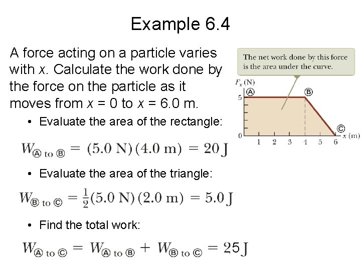 Example 6. 4 A force acting on a particle varies with x. Calculate the