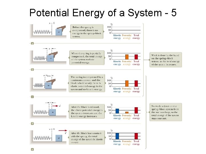 Potential Energy of a System - 5 