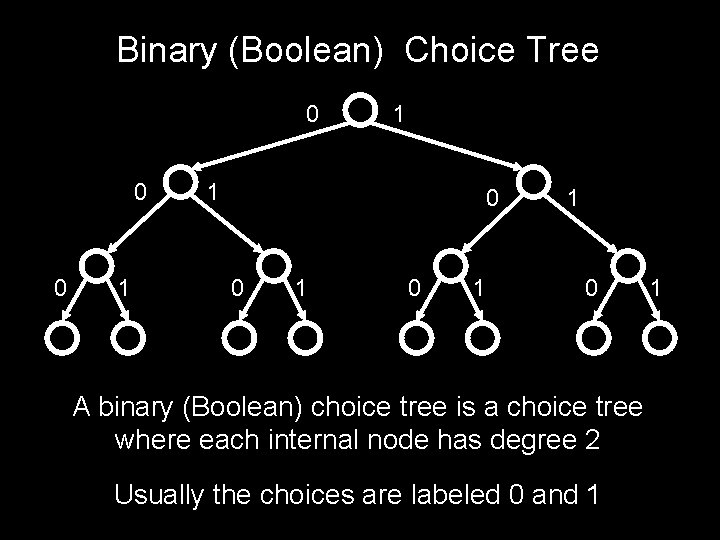 Binary (Boolean) Choice Tree 0 0 0 1 1 1 0 0 1 1
