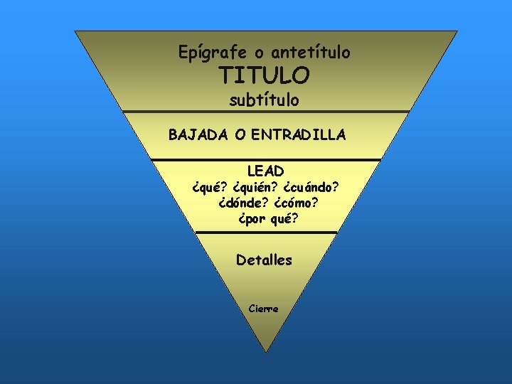 Epígrafe o antetítulo TITULO subtítulo BAJADA O ENTRADILLA LEAD ¿qué? ¿quién? ¿cuándo? ¿dónde? ¿cómo?