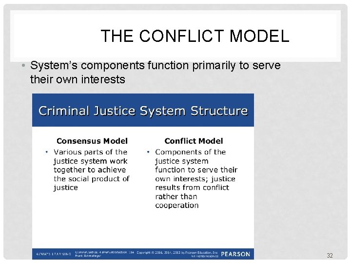  THE CONFLICT MODEL • System’s components function primarily to serve their own interests