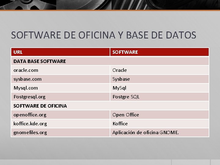 SOFTWARE DE OFICINA Y BASE DE DATOS URL SOFTWARE DATA BASE SOFTWARE oracle. com