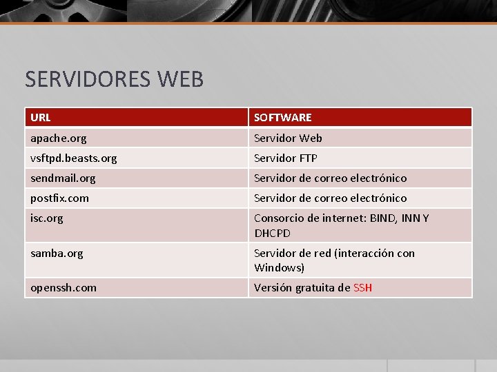 SERVIDORES WEB URL SOFTWARE apache. org Servidor Web vsftpd. beasts. org Servidor FTP sendmail.