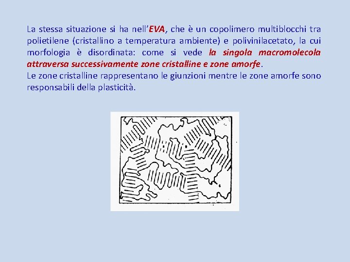 La stessa situazione si ha nell’EVA, che è un copolimero multiblocchi tra polietilene (cristallino