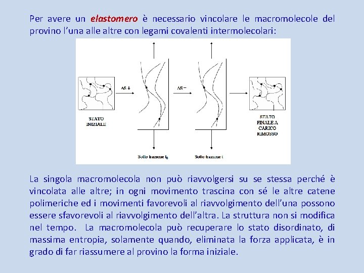 Per avere un elastomero è necessario vincolare le macromolecole del provino l’una alle altre