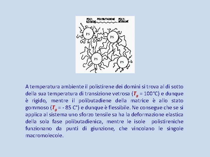 A temperatura ambiente il polistirene dei domini si trova al di sotto della sua