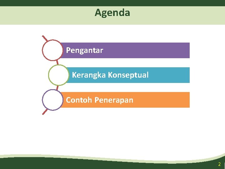 Agenda Pengantar Kerangka Konseptual Contoh Penerapan 2 