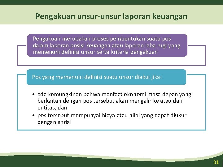 Pengakuan unsur-unsur laporan keuangan Pengakuan merupakan proses pembentukan suatu pos dalam laporan posisi keuangan