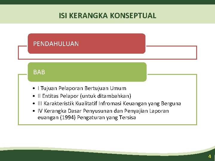 ISI KERANGKA KONSEPTUAL PENDAHULUAN BAB • • I Tujuan Pelaporan Bertujuan Umum II Entitas