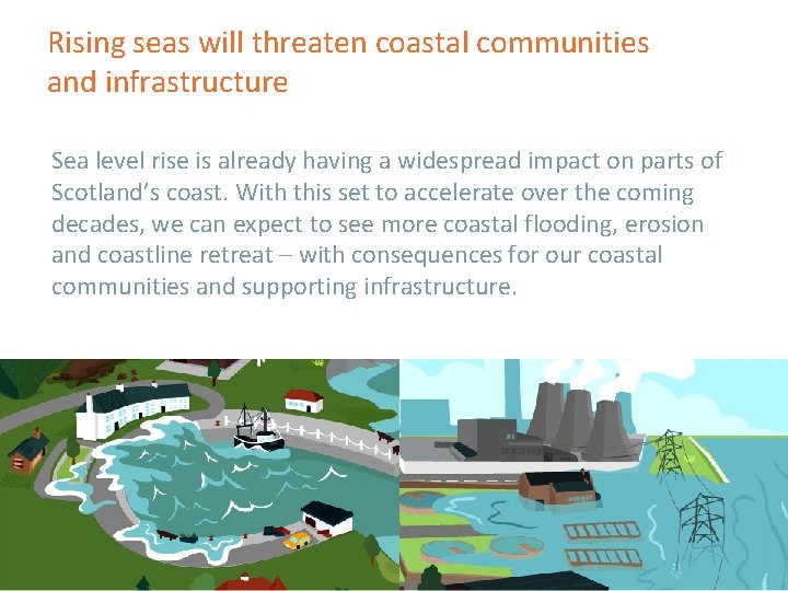 Rising seas will threaten coastal communities and infrastructure Sea level rise is already having