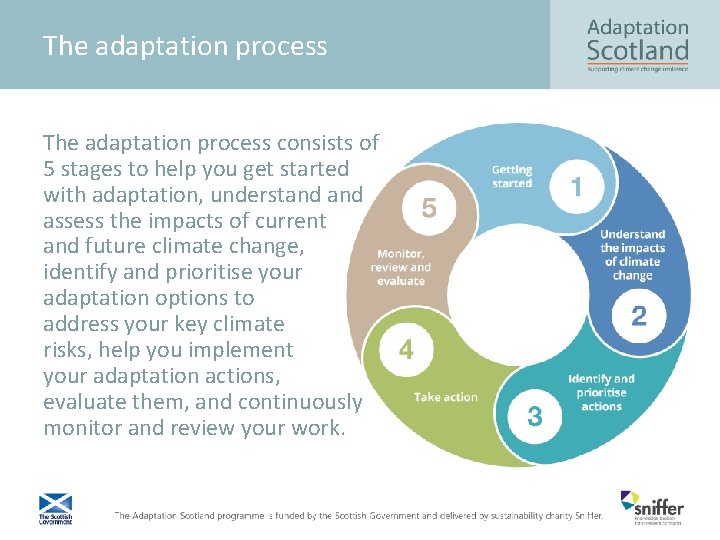 The adaptation process consists of 5 stages to help you get started with adaptation,