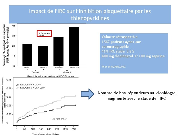 Impact de l’IRC sur l’inhibition plaquettaire par les thienopyridines Cohorte rétrospective 1567 patients ayant